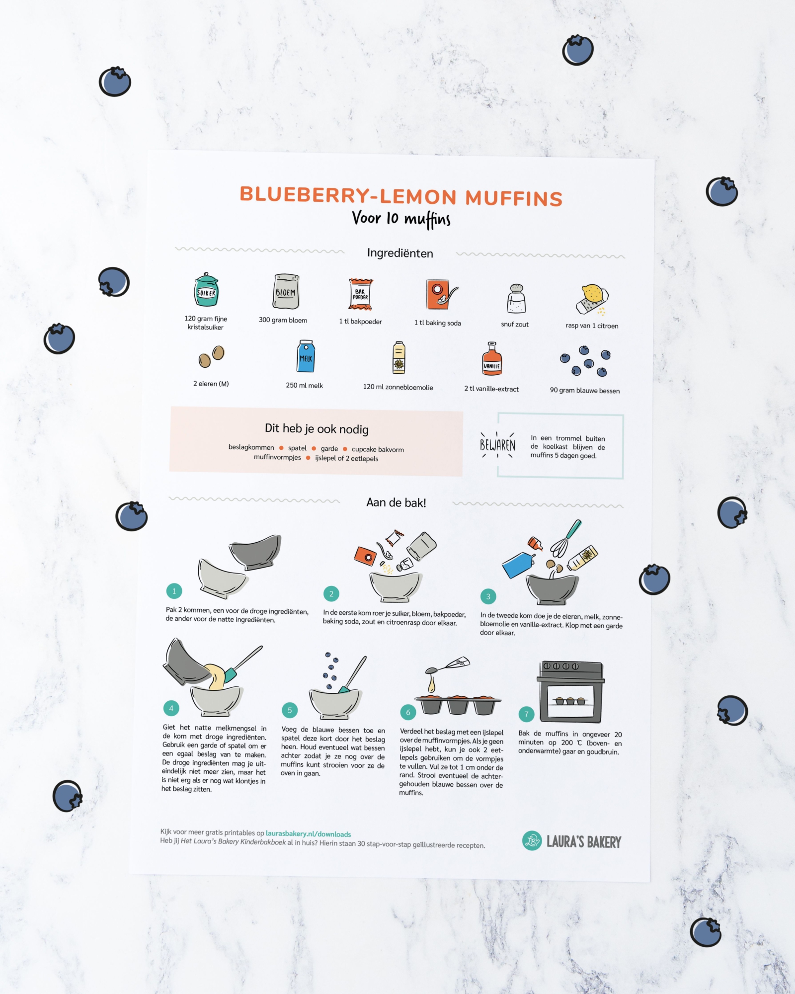 Printable 20200610 Blueberry Lemon Muffins